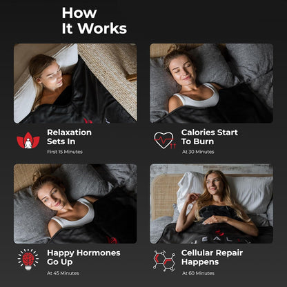 Zero EMF Sauna Blanket