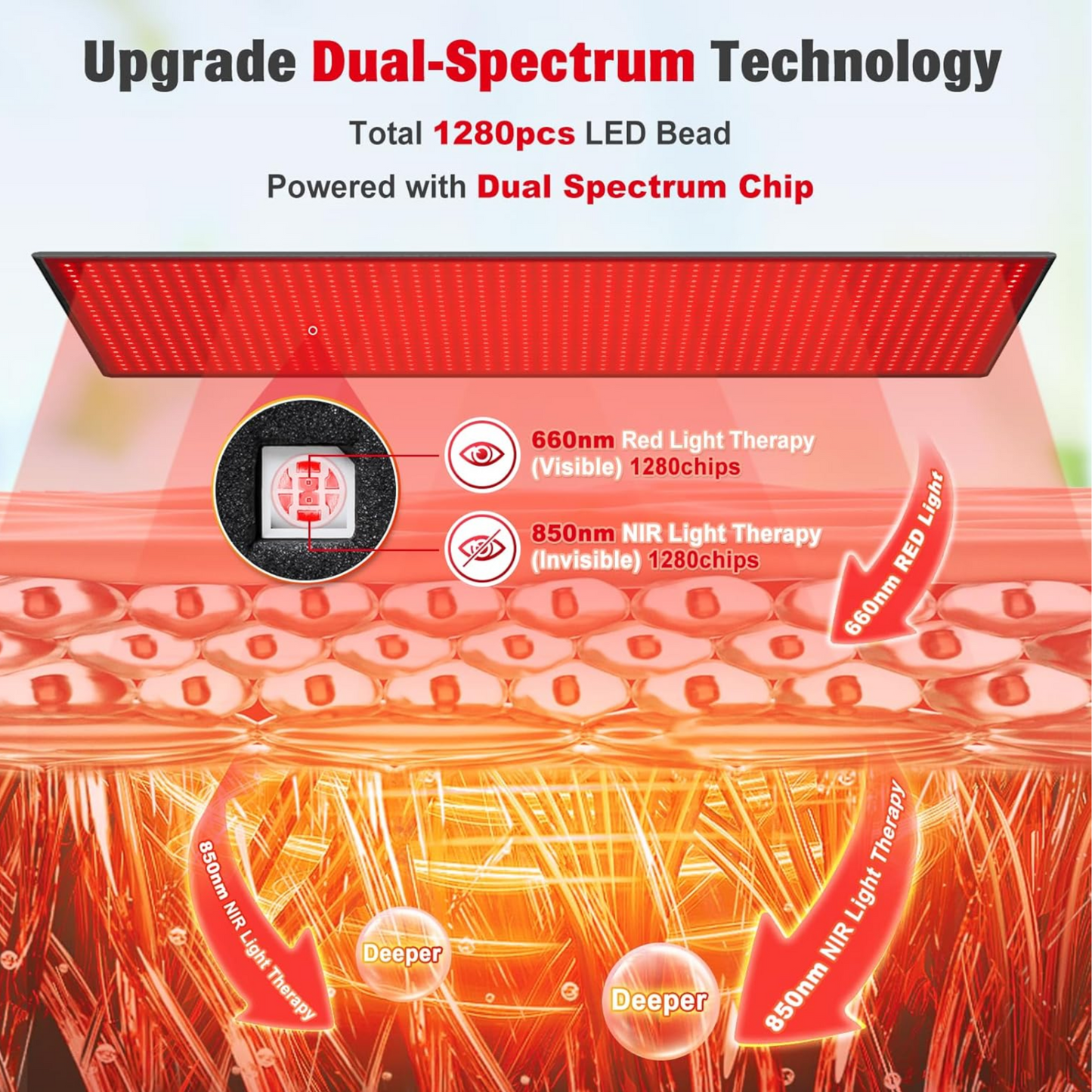 Red Light Therapy Blanket