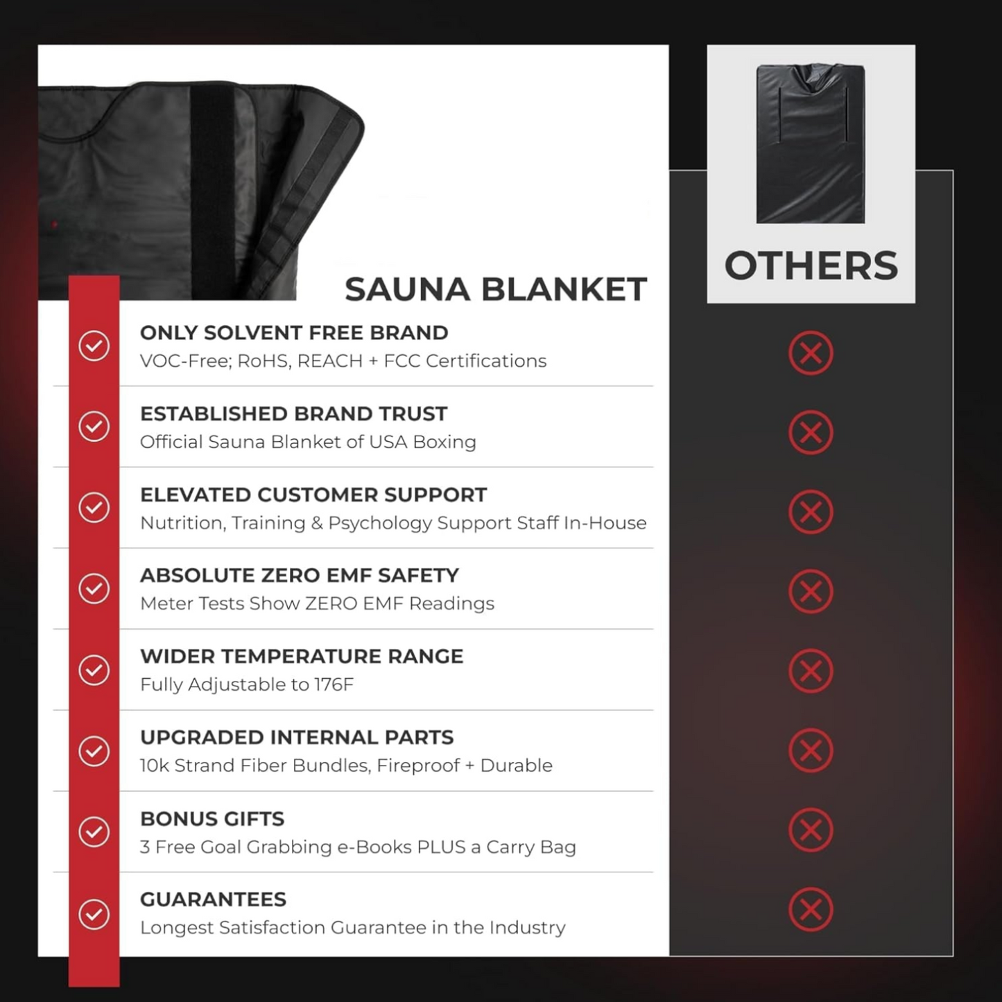 Zero EMF Sauna Blanket
