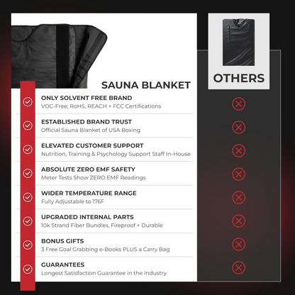Zero EMF Sauna Blanket